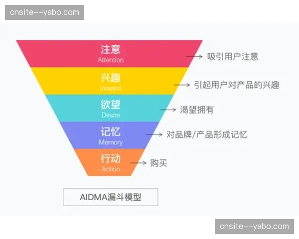 多层级权益包拆解 激活中小微合作伙伴参与感 多层级权益包拆解 激活中小微合作伙伴参与感